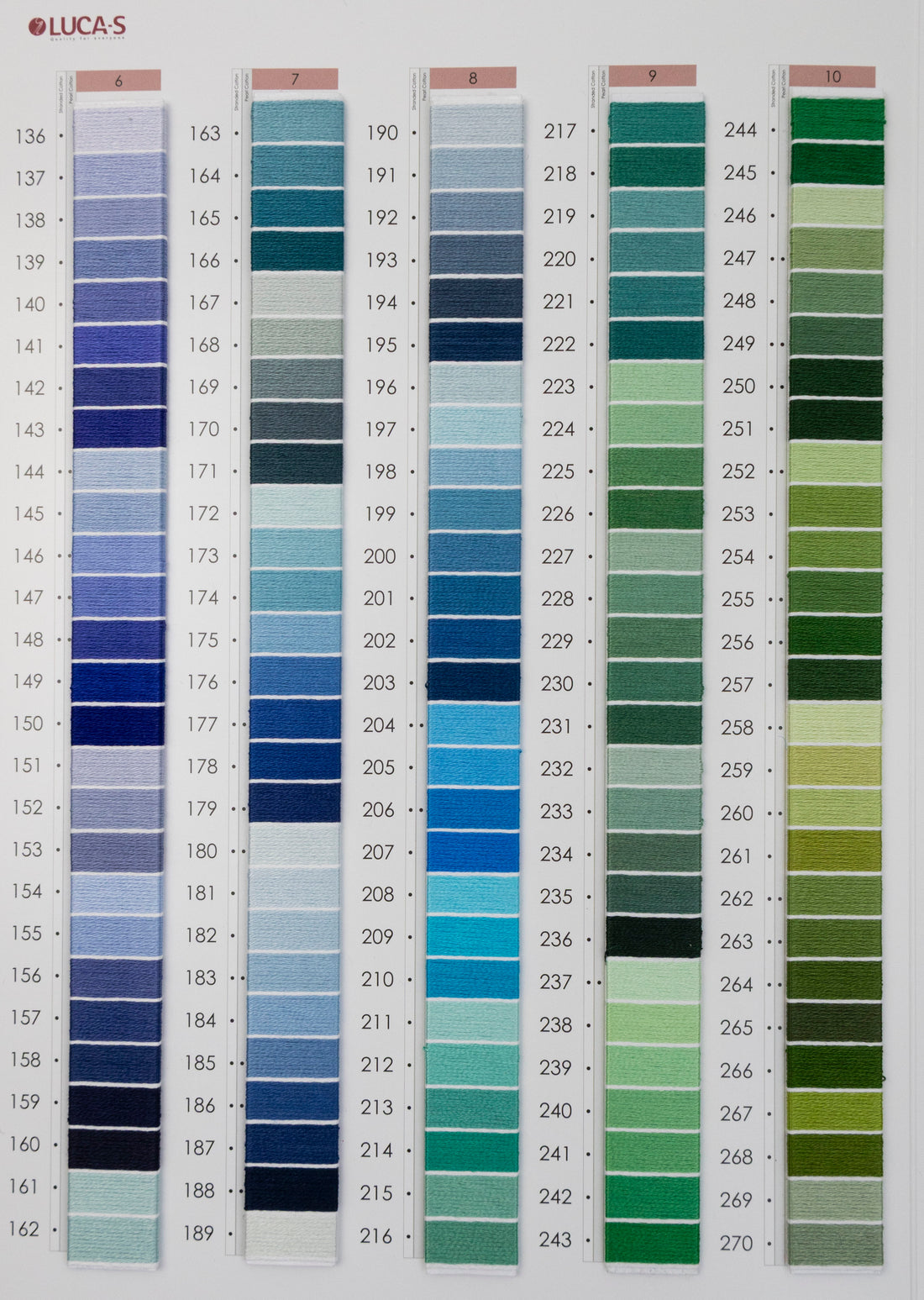 Catalog mouline Luca-S ART880