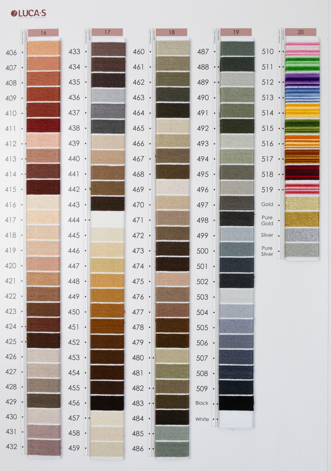 Catalog mouline Luca-S ART880